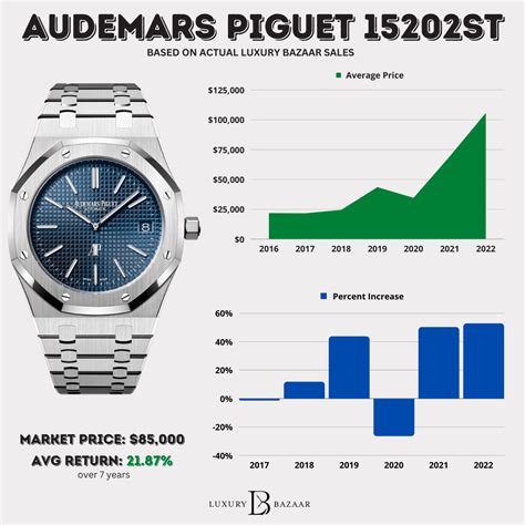 ap watches price|cost of audemars piguet watches.